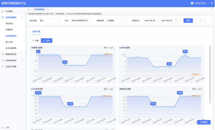 新聞聯(lián)播頭條點(diǎn)贊各地綠色發(fā)展創(chuàng)新舉措，深圳智慧環(huán)責(zé)險(xiǎn)服務(wù)平臺獲關(guān)注