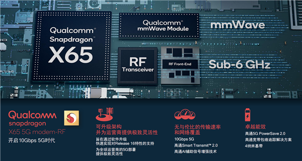 高通實(shí)現(xiàn)200MHz通信連接，完美契合中國5G毫米波部署所需特性