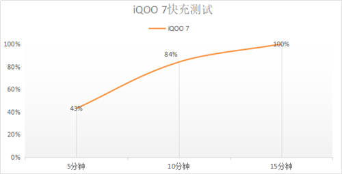 戰(zhàn)必勝，攻必??！看iQOO手機(jī)如何一路“艇”到底？