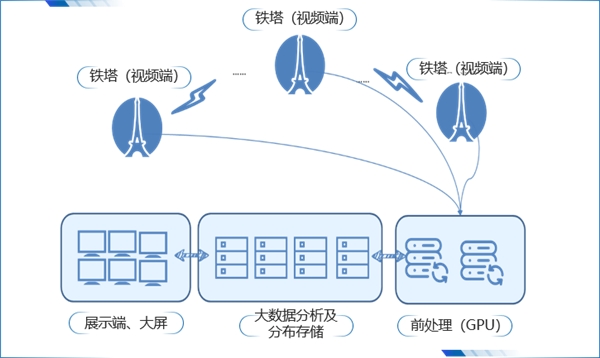 浪潮K1 Power助力東南大學(xué)搭建科研高性能大數(shù)據(jù)平臺(tái)