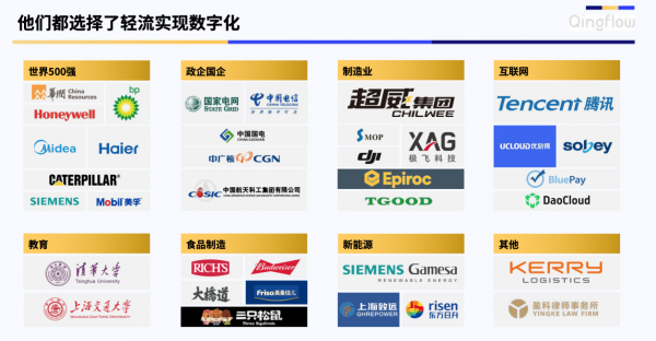 輕流榮獲第十屆中國財經峰會“2021數字化轉型推動力獎”