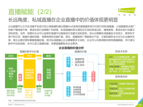 2021中國企業(yè)服務研究報告出爐，微贊引領企業(yè)直播營銷賦能