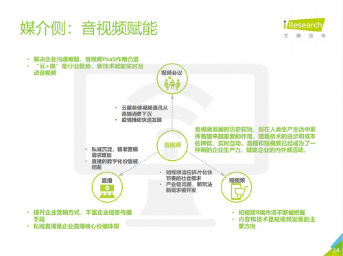 2021中國企業(yè)服務研究報告出爐，微贊引領企業(yè)直播營銷賦能