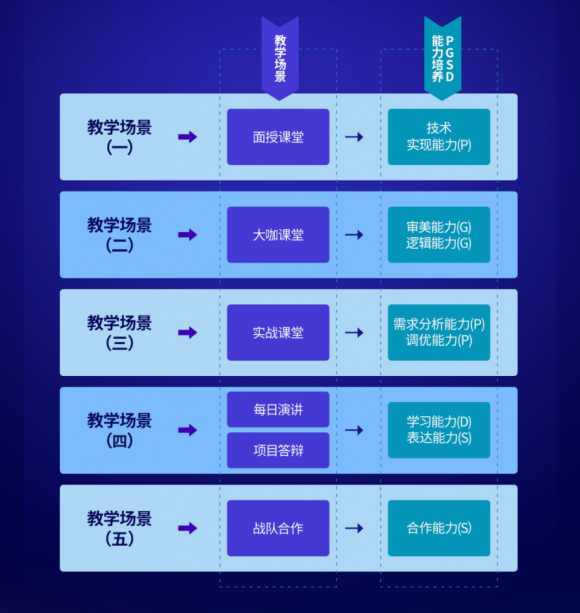 匯眾教育“注定不凡”主題發(fā)布正式推出V10.0產(chǎn)品 獲多方高度贊揚