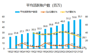 股價一年翻5倍， “美版小米盒子”Roku吃盡疫情紅利