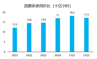 股價一年翻5倍， “美版小米盒子”Roku吃盡疫情紅利