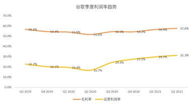 搜索業(yè)務(wù)增速或放緩，但Youtube和云將成為谷歌的現(xiàn)金牛