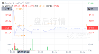 Facebook增長放緩賴蘋果更改隱私政策？原因可能沒那么簡單