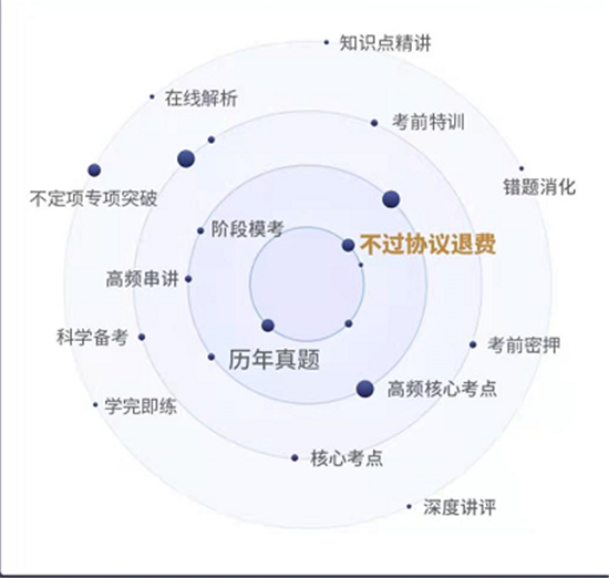 恒企教育正規(guī)嗎？一切以學(xué)員的感受度為中心