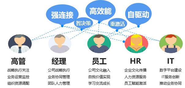 云之家助力500強(qiáng)江銅移動辦公