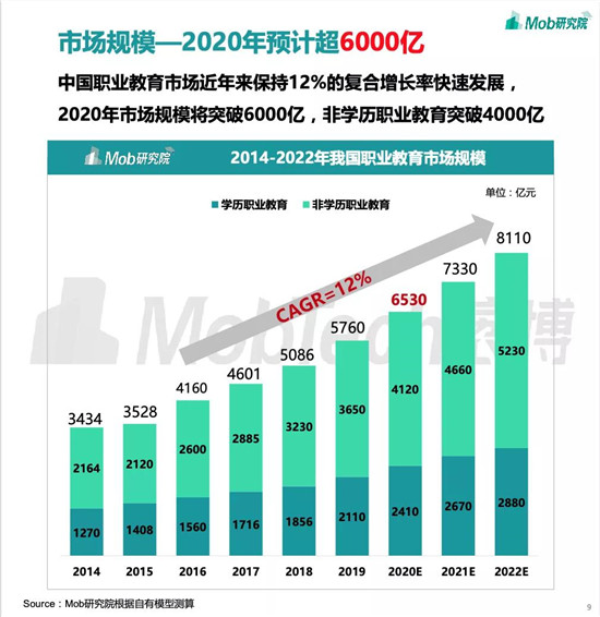 職業(yè)教育將成新風(fēng)口？與K12教育的三大差異或成增長關(guān)鍵