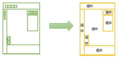 MapGIS 10.5 Pro敏捷開發(fā)之Web組件開發(fā)