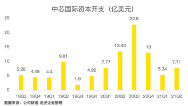 中芯國(guó)際，穩(wěn)穩(wěn)托住大盤