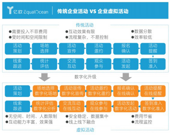 億歐智庫發(fā)布企業(yè)直播服務(wù)商評測結(jié)果，目睹直播排名第一梯隊