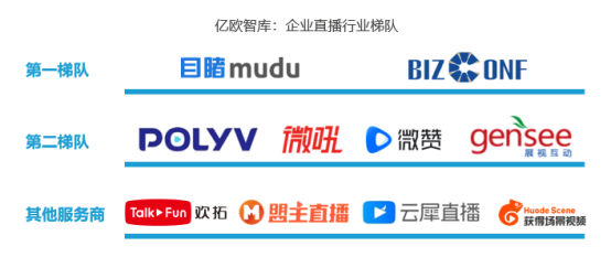 億歐智庫發(fā)布企業(yè)直播服務(wù)商評測結(jié)果，目睹直播排名第一梯隊