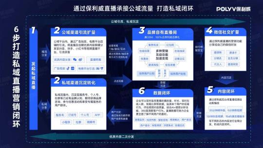 保利威：降成本、降退課、提續(xù)課，職業(yè)教育如何發(fā)揮直播最大價值？