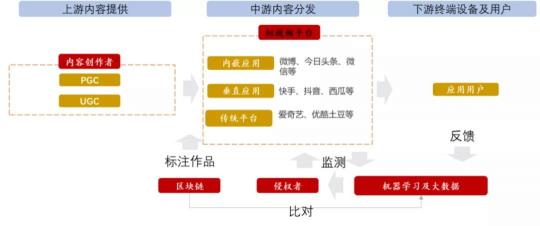 保利威：降成本、降退課、提續(xù)課，職業(yè)教育如何發(fā)揮直播最大價值？