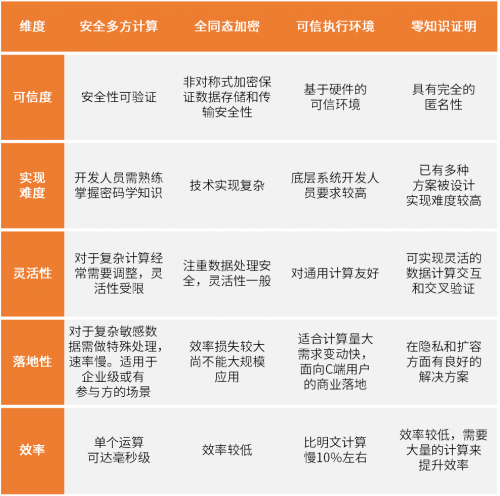 ?行業(yè)首發(fā)！2021鏈上隱私研究報告：數(shù)字原生覺醒，鋪就Web3.0之路