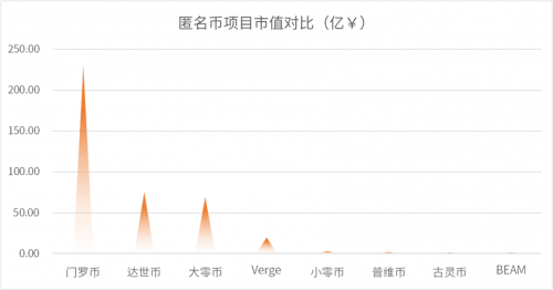 ?行業(yè)首發(fā)！2021鏈上隱私研究報告：數(shù)字原生覺醒，鋪就Web3.0之路