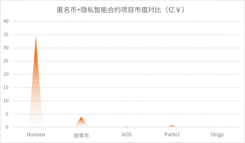 ?行業(yè)首發(fā)！2021鏈上隱私研究報告：數(shù)字原生覺醒，鋪就Web3.0之路