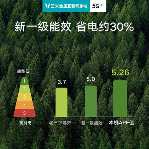 開26度一晚上耗電多少?專家告訴你，云米空調(diào)這樣開最“巴適”