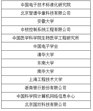 智譜領(lǐng)航科技知識(shí)圖譜國際化、標(biāo)準(zhǔn)化 ——IEEE P2807.4《科技知識(shí)圖譜指南》標(biāo)準(zhǔn)啟動(dòng)會(huì)召開