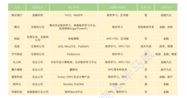 全球企業(yè)加碼數(shù)據(jù)安全，正是智能時(shí)代的“基座”