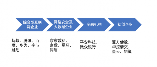 全球企業(yè)加碼數(shù)據(jù)安全，正是智能時(shí)代的“基座”