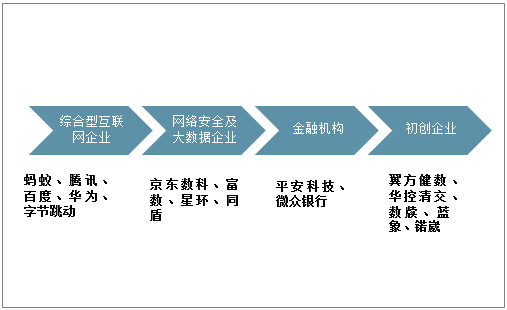 全球企業(yè)加碼數(shù)據(jù)安全，正是智能時(shí)代的“基座”