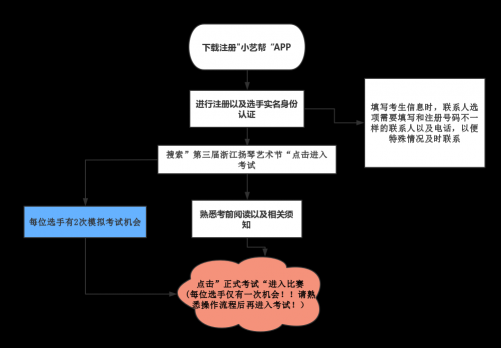 多場賽事/展演活動轉(zhuǎn)為使用小藝幫線上進行