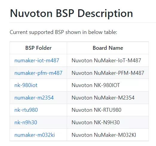 新唐科技（Nuvoton）正式成為RT-Thread高級(jí)會(huì)員