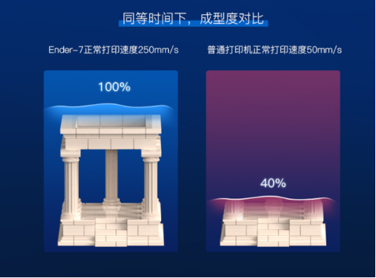 創(chuàng)想三維高速打印3D打印機Ender-7國內(nèi)重磅上市