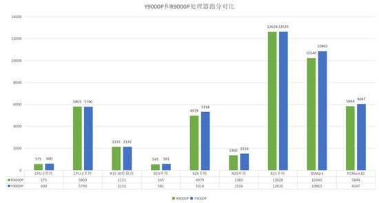 2021年處理器亮點(diǎn)不少，R75800H，11800H該怎么選擇？