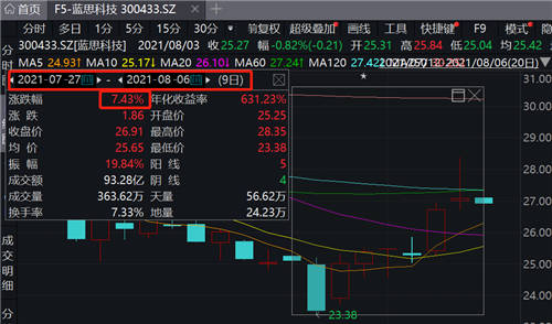 藍(lán)思科技定增解禁平穩(wěn)落地 長期高效增長邏輯清晰凸現(xiàn)