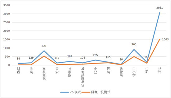 云桌面成新科黑馬 ，2021年度十大云桌面榜單出爐