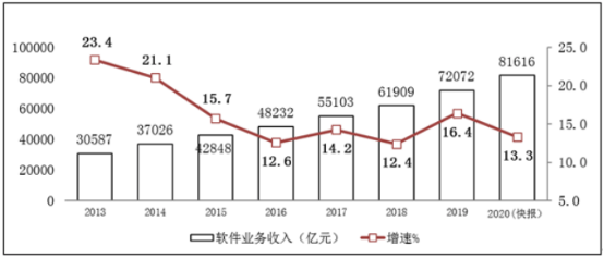 成人賽道IT職業(yè)教育將迎來“黃金發(fā)展期”