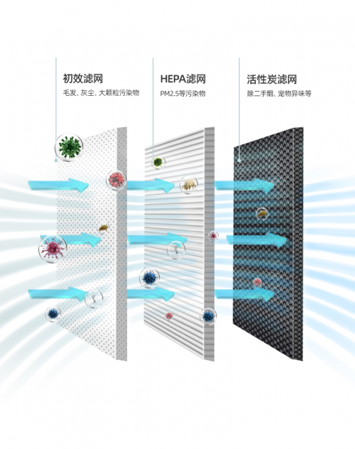 Airapex阿爾卡司凈化無霧加濕器：暢享大濕地般的溫潤舒適體驗