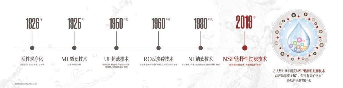 從小家到大家，方太選擇性過濾技術(shù)引領(lǐng)商用凈水市場新變革