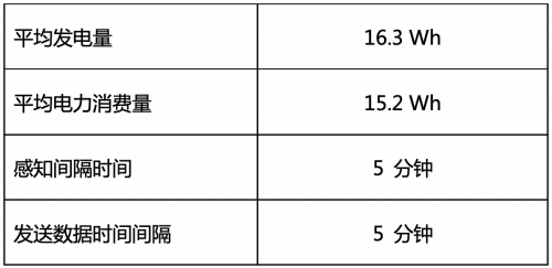 融合長崎大學(xué)的潮流發(fā)電技術(shù)和京瓷IoT技術(shù) 雙方共同開發(fā)環(huán)境發(fā)電型智能浮標(biāo)