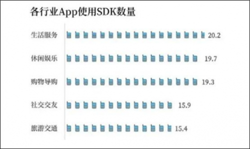 ADSCOPE解讀SDK隱私安全，了解廣告SDK工作機(jī)制，保護(hù)APP自身安全