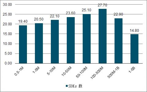 ADSCOPE解讀SDK隱私安全，了解廣告SDK工作機(jī)制，保護(hù)APP自身安全