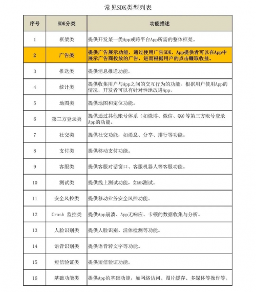 ADSCOPE解讀SDK隱私安全，了解廣告SDK工作機(jī)制，保護(hù)APP自身安全