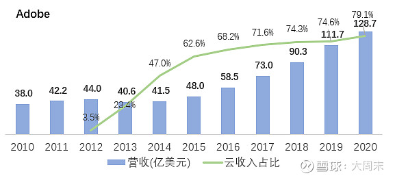 暢捷通——專注小微的SaaS龍頭