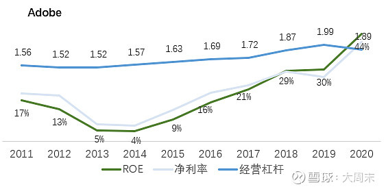 暢捷通——專注小微的SaaS龍頭