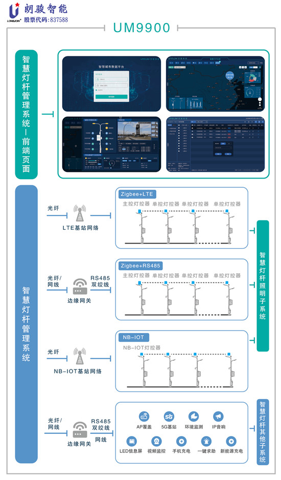 朗駿智能攜重磅產(chǎn)品首亮2021光亞展，引燃戶外照明的智控新體驗