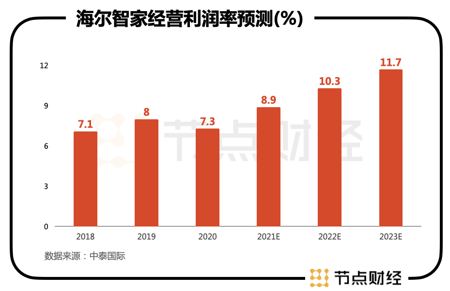 謀大局、謀長遠(yuǎn)！海爾智家又從股權(quán)入手了