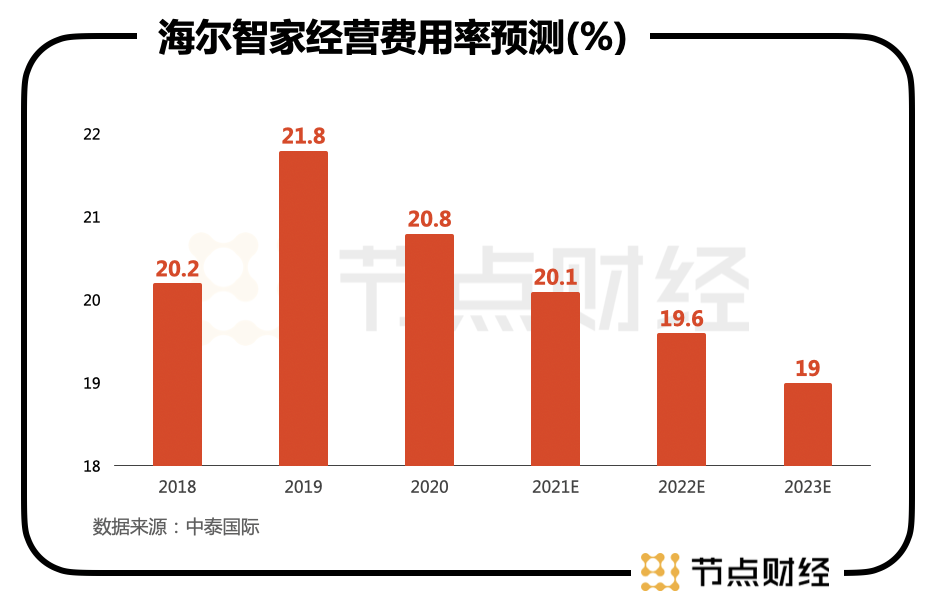 謀大局、謀長遠(yuǎn)！海爾智家又從股權(quán)入手了