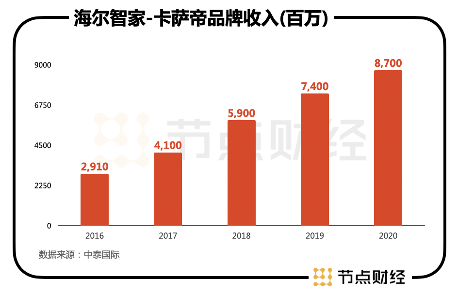 謀大局、謀長遠(yuǎn)！海爾智家又從股權(quán)入手了