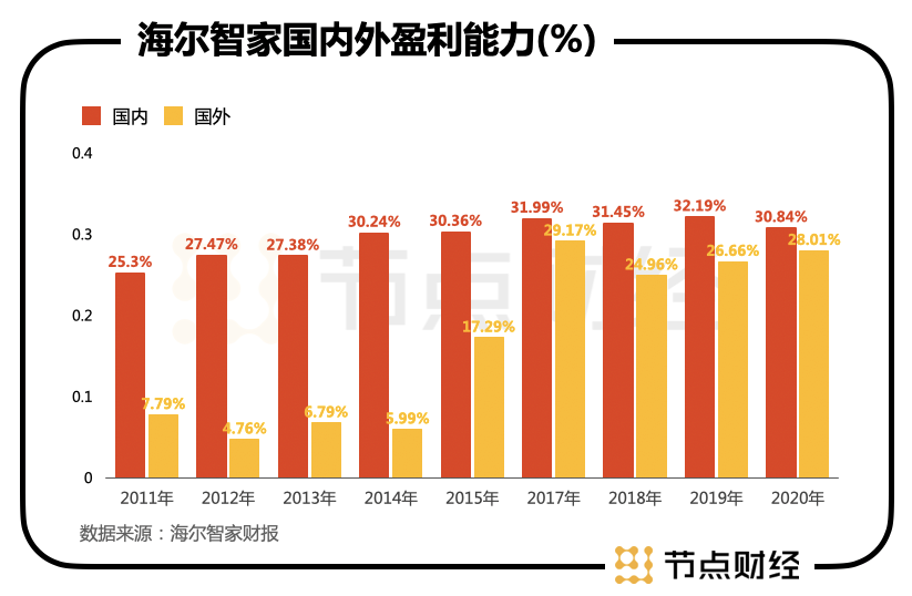 謀大局、謀長遠(yuǎn)！海爾智家又從股權(quán)入手了