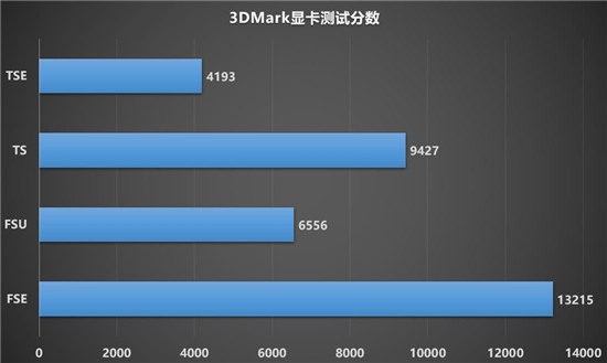 1080P新甜品，藍寶石RX 6600 XT顯卡開箱